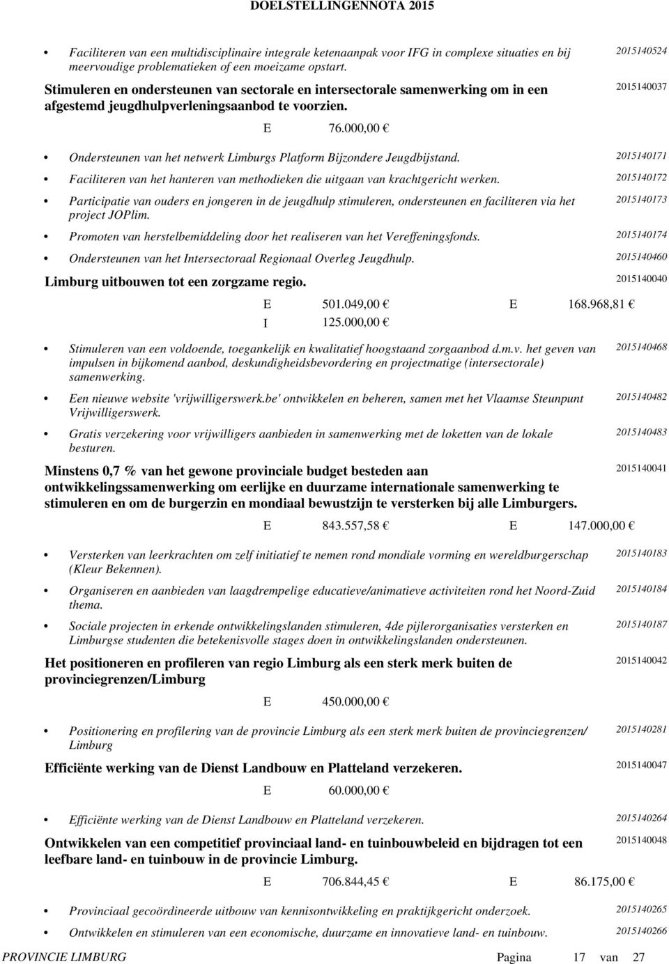 000,00 2015140524 2015140037 Ondersteunen van het netwerk Limburgs Platform Bijzondere Jeugdbijstand. 2015140171 Faciliteren van het hanteren van methodieken die uitgaan van krachtgericht werken.