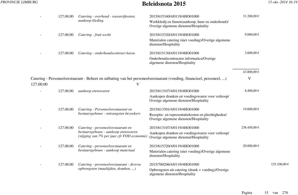 600,00 Onderhoudscontracten informatica/overige algemene diensten/hospitality Catering - Personeelsrestaurant - Beheer en uitbating van het personeelsrestaurant (voeding, financieel, personeel,.