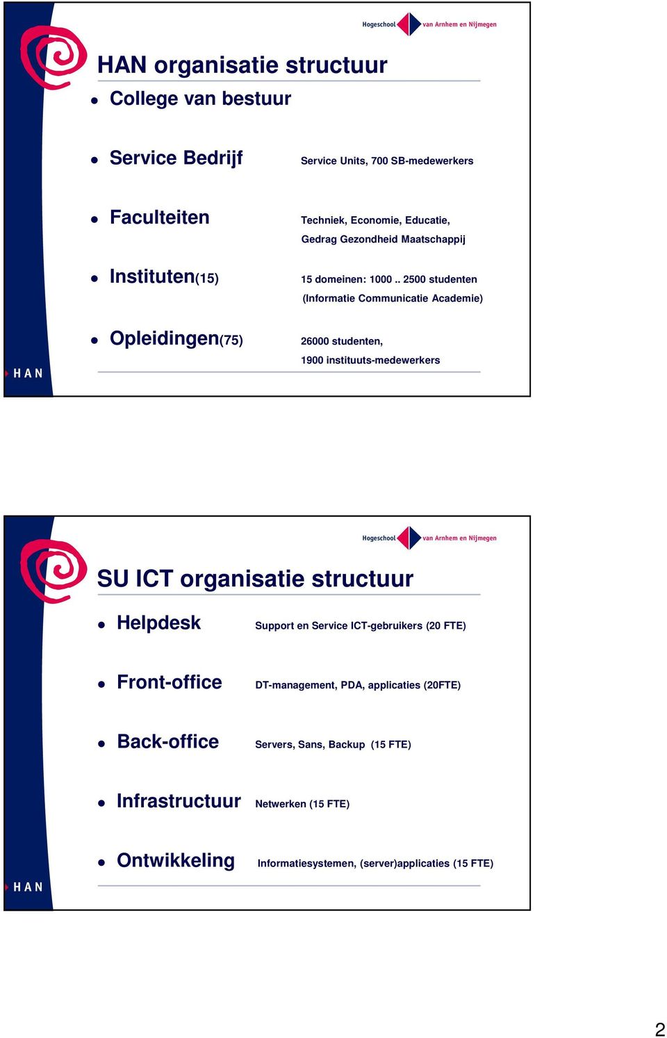 . 2500 studenten (Informatie Communicatie Academie) 26000 studenten, 1900 instituuts-medewerkers SU ICT organisatie structuur Helpdesk Support en