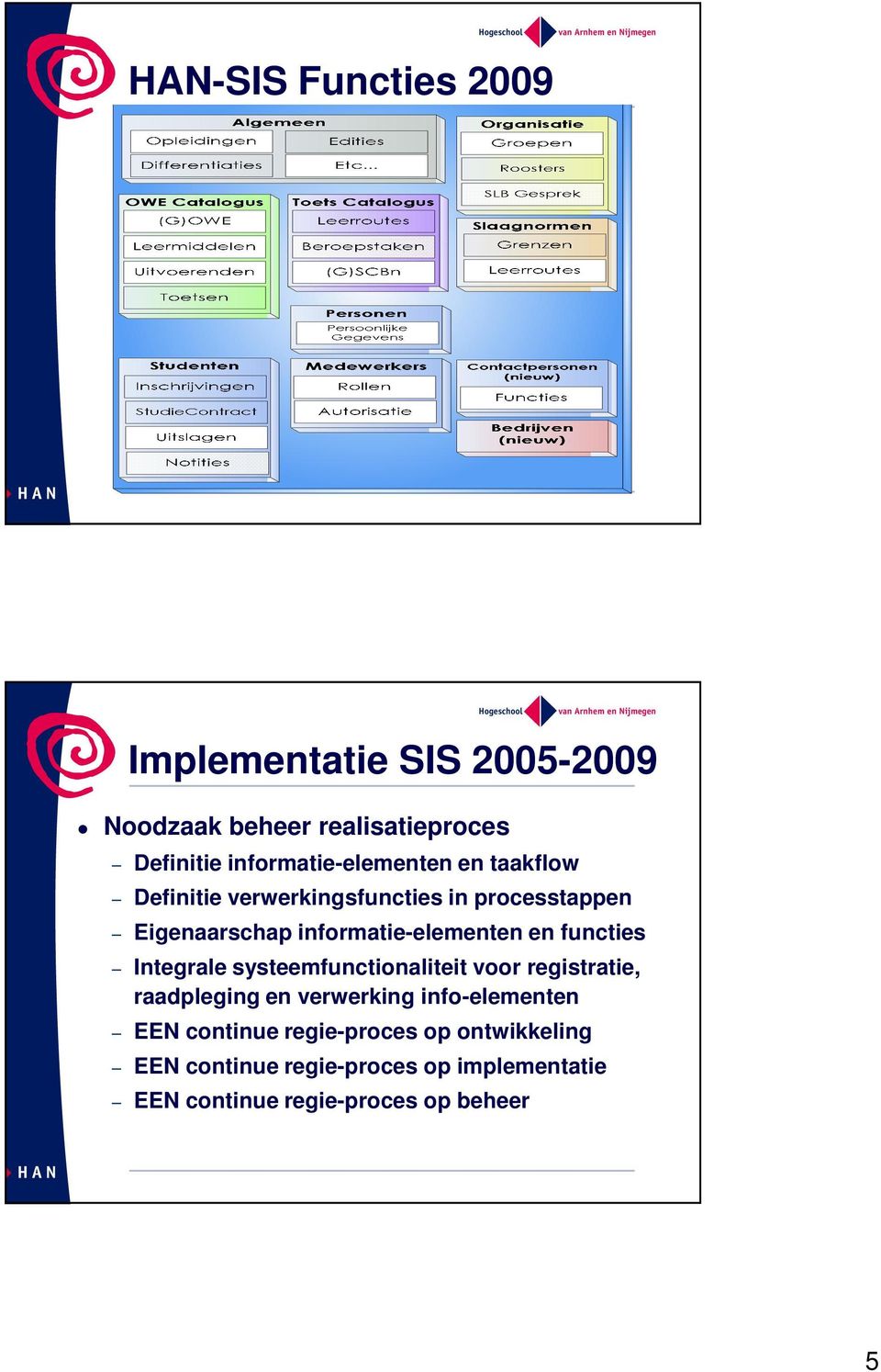 informatie-elementen en functies Integrale systeemfunctionaliteit voor registratie, raadpleging en