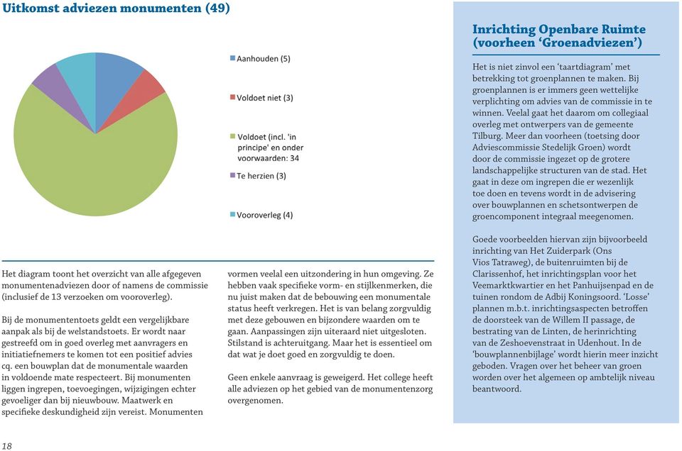 Er wordt naar gestreefd om in goed overleg met aanvragers en initiatiefnemers te komen tot een positief advies cq. een bouwplan dat de monumentale waarden in voldoende mate respecteert.