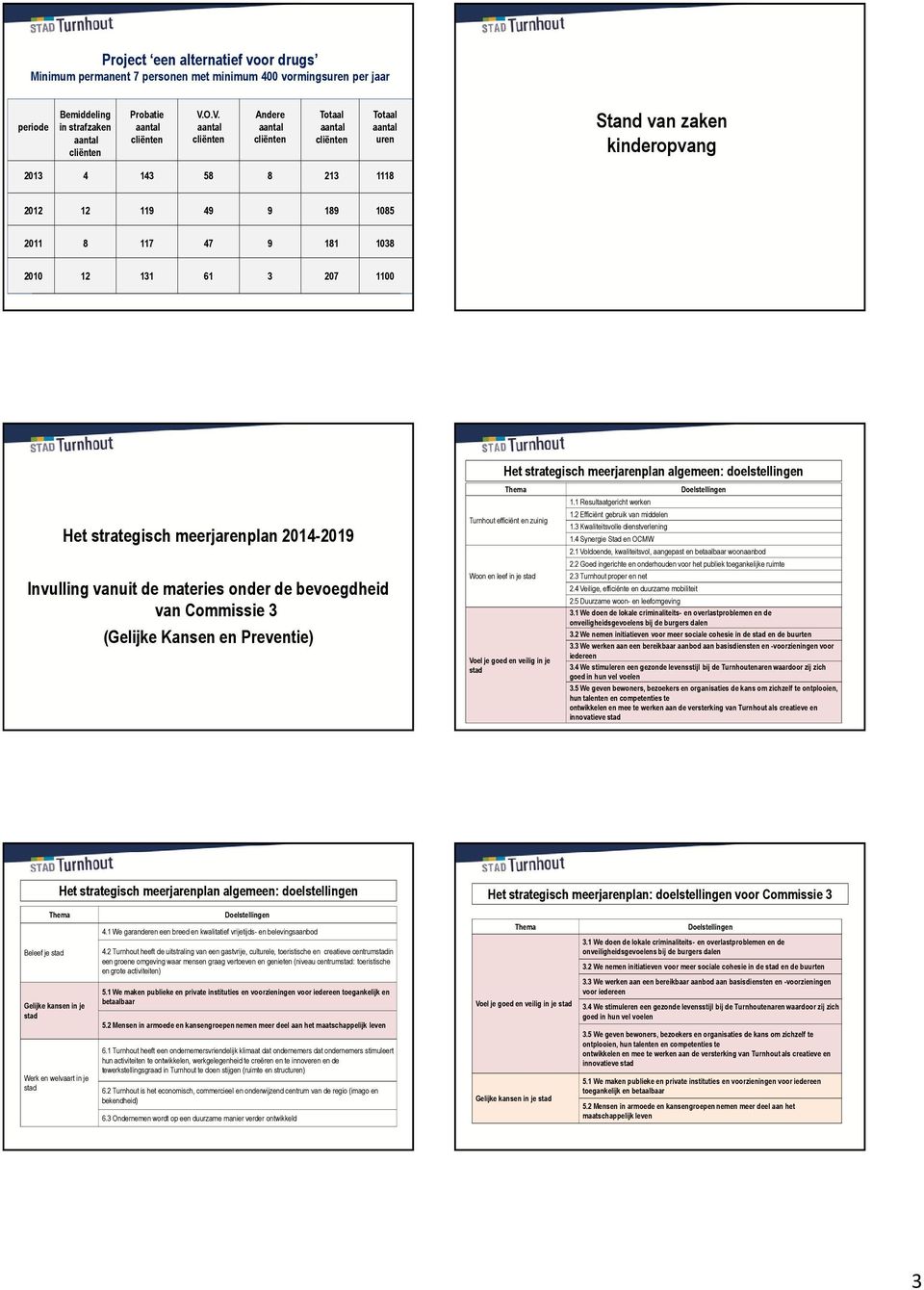 de bevoegdheid van Commissie 3 (Gelijke Kansen en Preventie) Het strategisch meerjarenplan algemeen: doelstellingen Thema Turnhout efficiënt en zuinig Woon en leef in je stad Voel je goed en veilig