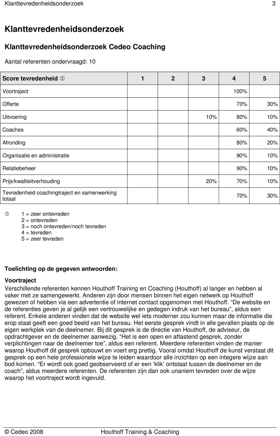 totaal 70% 30% 1 = zeer ontevreden 2 = ontevreden 3 = noch ontevreden/noch tevreden 4 = tevreden 5 = zeer tevreden Toelichting op de gegeven antwoorden: Voortraject Verschillende referenten kennen