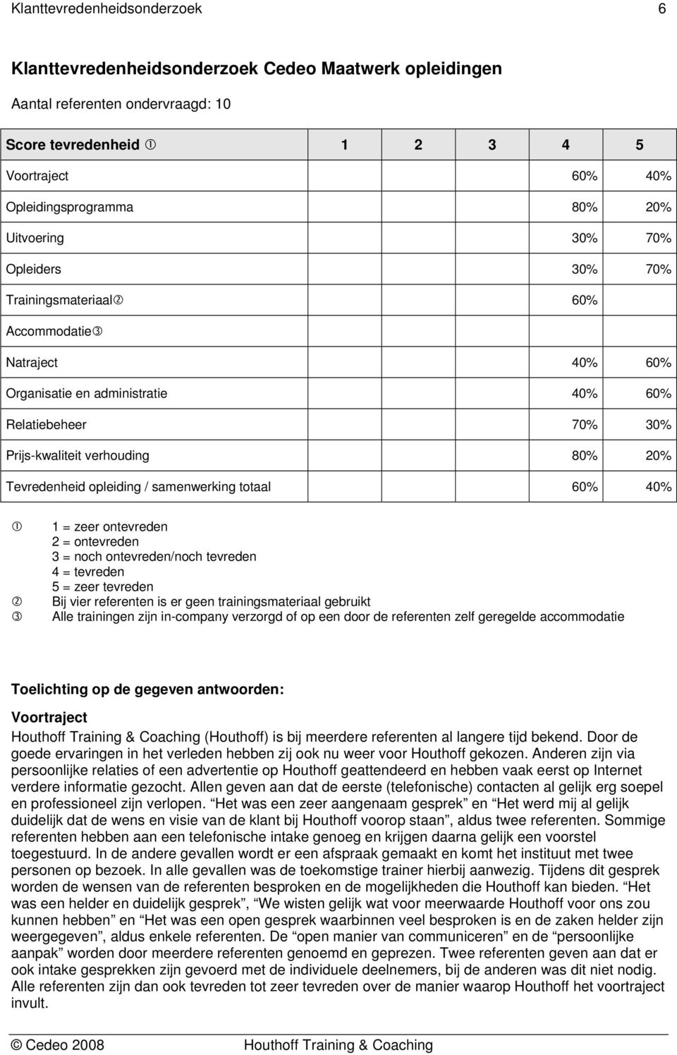 opleiding / samenwerking totaal 60% 40% 1 = zeer ontevreden 2 = ontevreden 3 = noch ontevreden/noch tevreden 4 = tevreden 5 = zeer tevreden Bij vier referenten is er geen trainingsmateriaal gebruikt