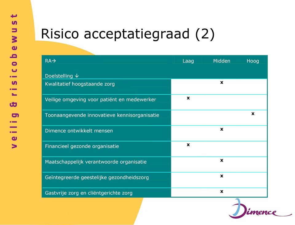 x Dimence ontwikkelt mensen x Financieel gezonde organisatie x Maatschappelijk verantwoorde