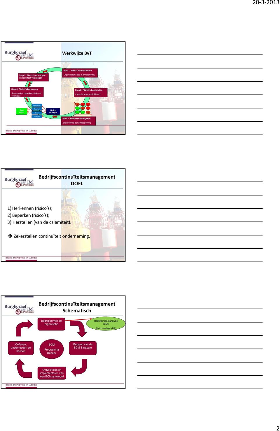 Bedrijfscontinuïteitsmanagement DOEL 1) Herkennen (risico s); 2) Beperken (risico s); s); 3) Herstellen (van de calamiteit). Zekerstellen continuïteit onderneming.