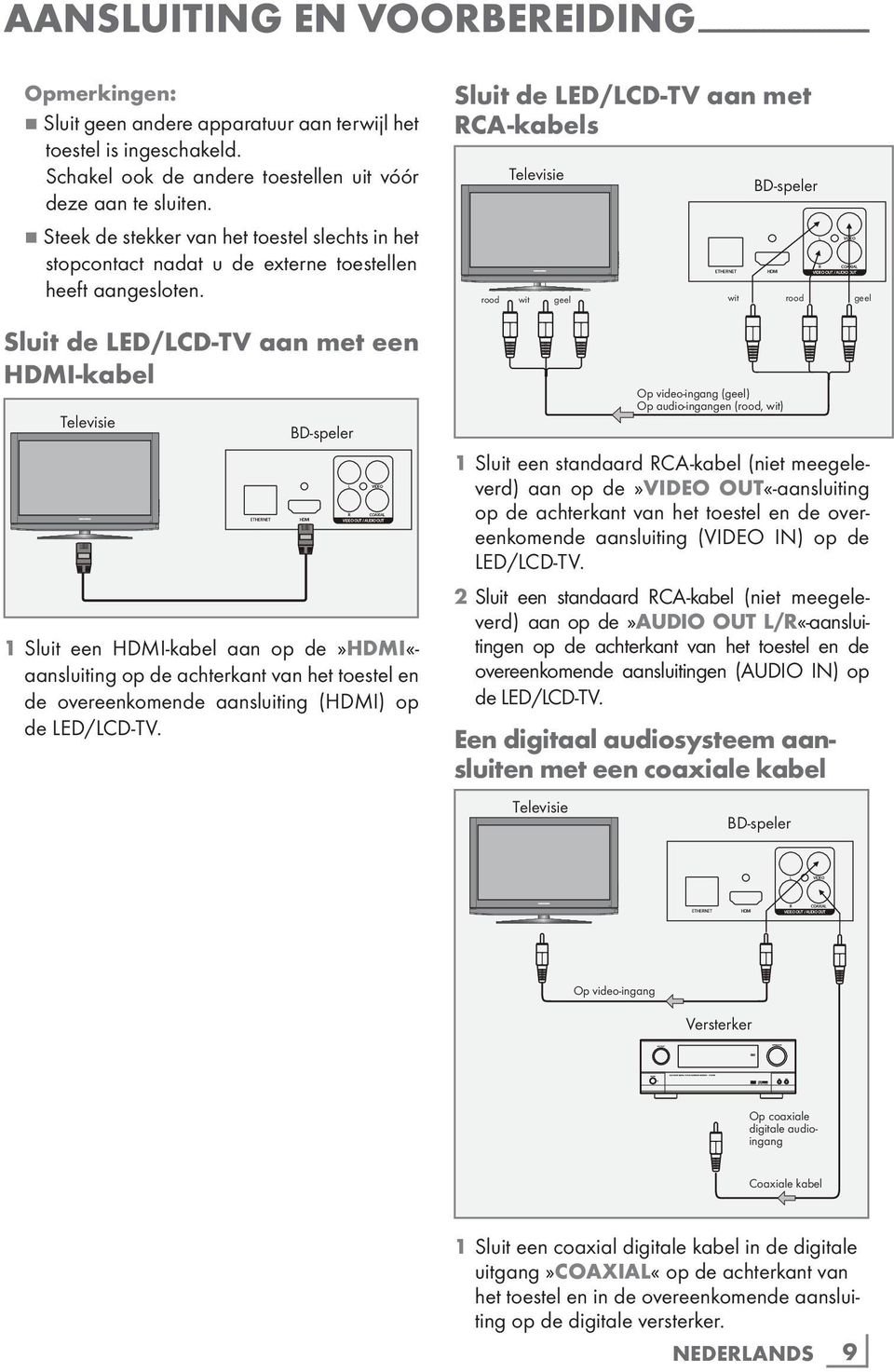 Sluit de LED/LCD-TV aan met RCA-kabels rood Televisie wit geel wit BD-speler rood geel Sluit de LED/LCD-TV aan met een HDMI-kabel Televisie BD-speler 1 Sluit een HDMI-kabel aan op de»hdmi«-