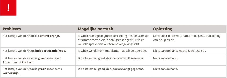 Het lampje van de Qbox knippert oranje/rood. Je Qbox wordt momenteel automatisch ge-upgrade. Niets aan de hand, wacht even rustig af.