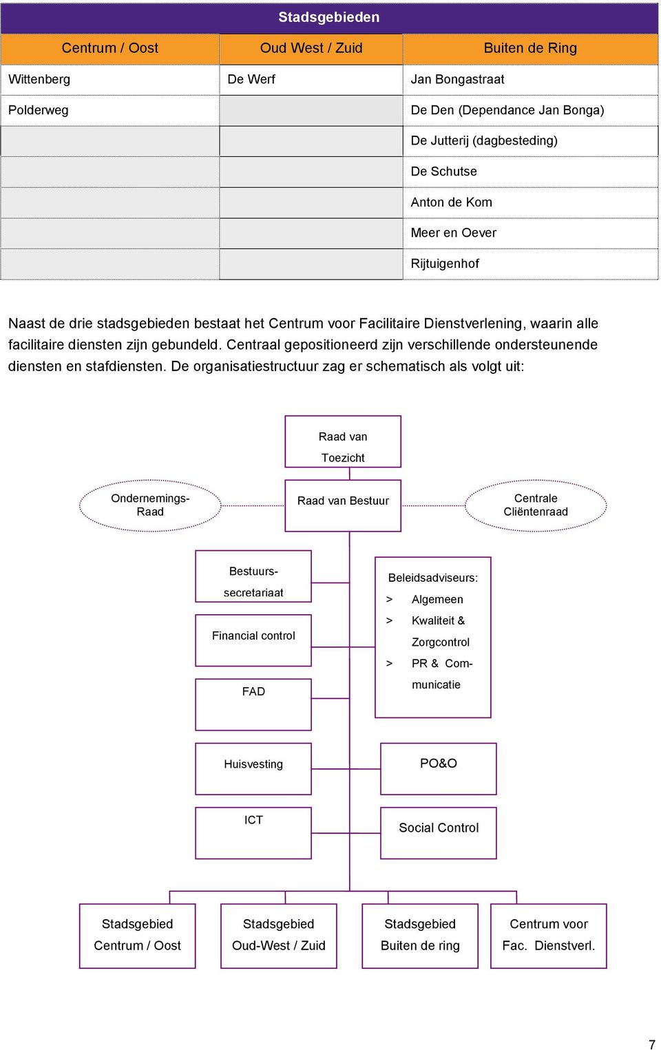 Centraal gepositioneerd zijn verschillende ondersteunende diensten en stafdiensten.