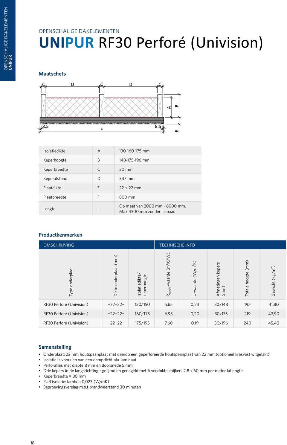 Max 4300 mm zonder lasnaad Productkenmerken OMSCHRIJVING Type onderplaat Dikte onderplaat (mm) Isolatiedikte/ keperhoogte Afmetingen kepers (mm) Totale hoogte (mm) Gewicht (kg/m²) RF30 Perforé