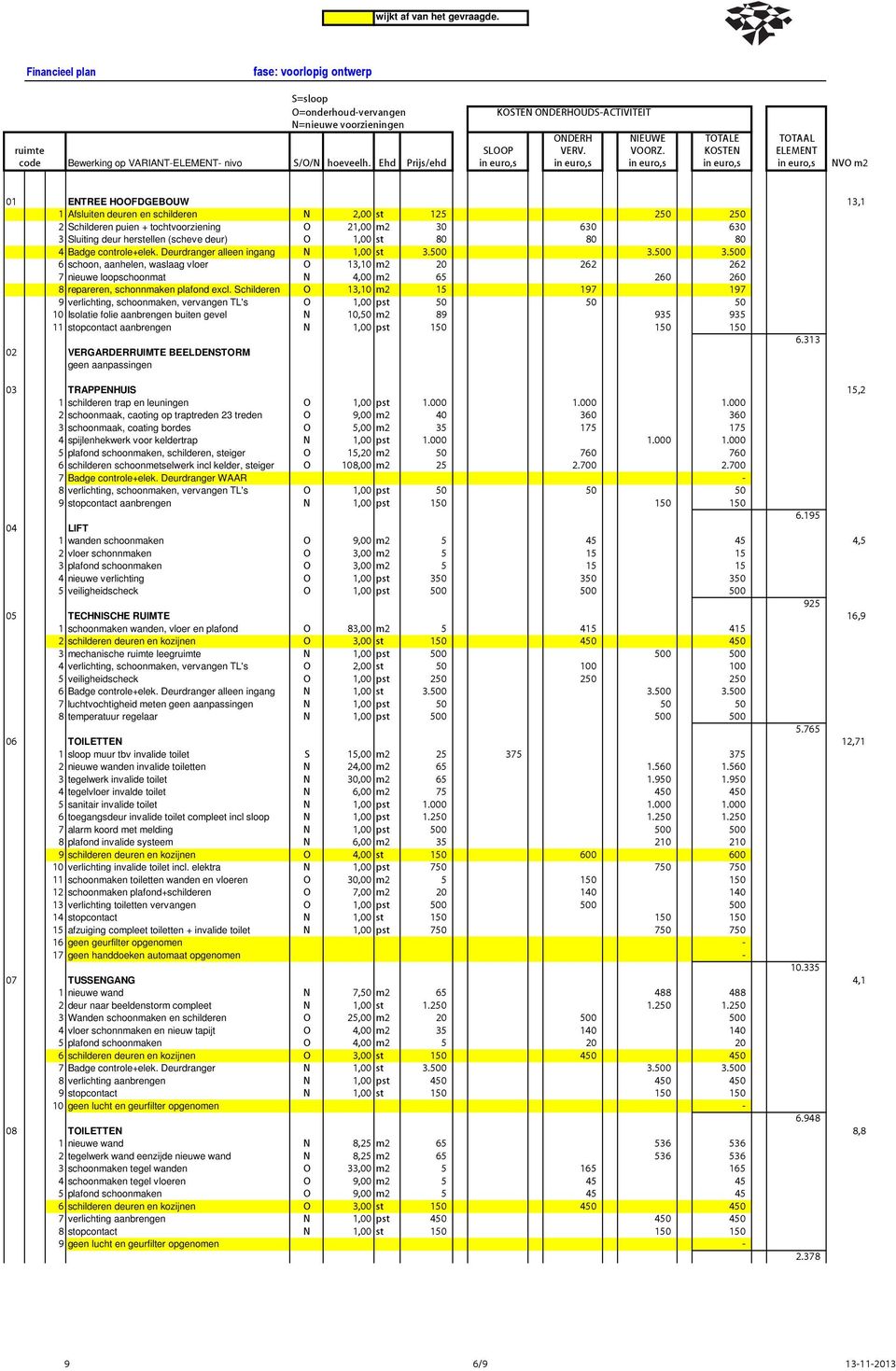 Ehd Prijs/ehd in euro,s in euro,s in euro,s in euro,s in euro,s NVO m2 01 ENTREE HOOFDGEBOUW 13,1 1 Afsluiten deuren en schilderen N 2,00 st 125 250 250 2 Schilderen puien + tochtvoorziening O 21,00