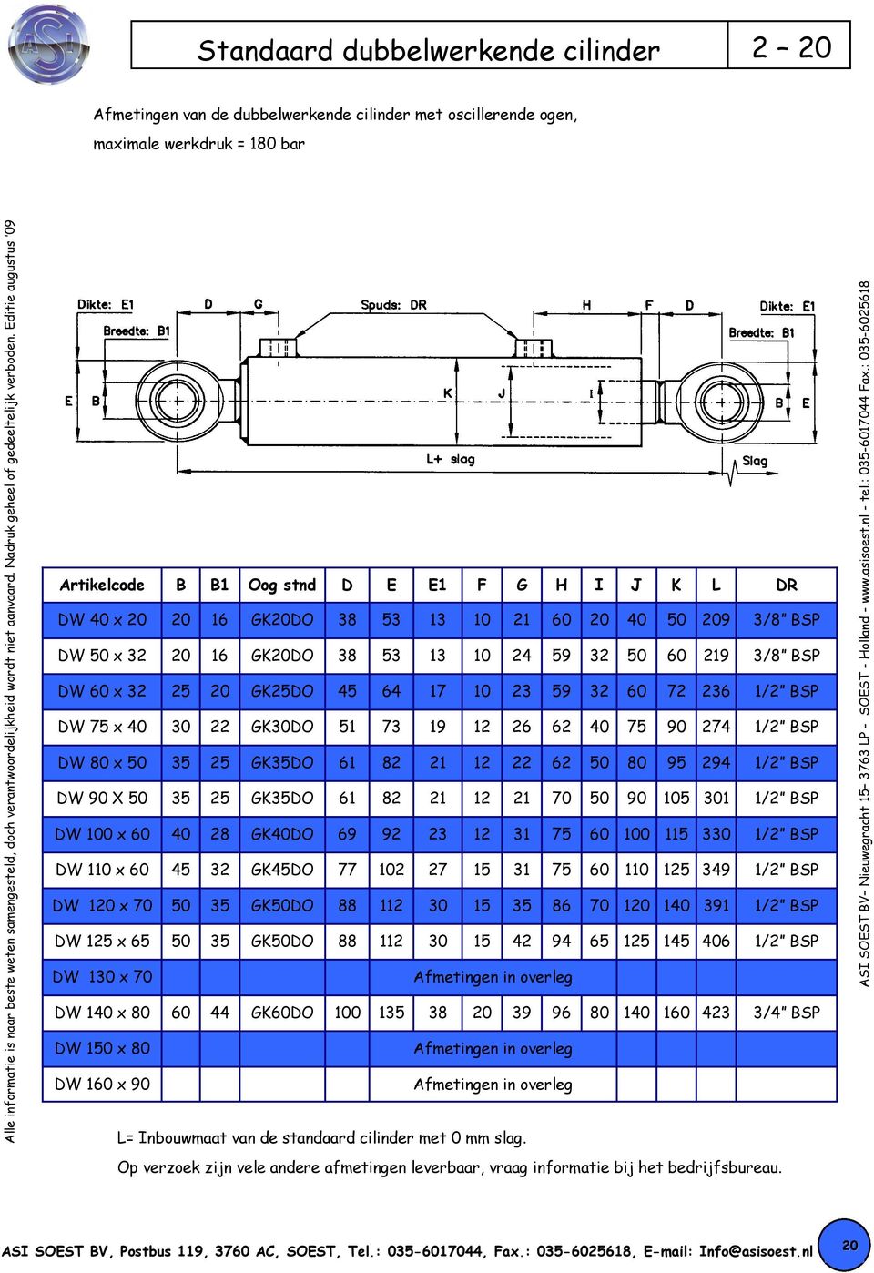 BSP DW 80 x 50 35 25 GK35DO 61 82 21 12 22 62 50 80 95 294 1/2 BSP DW 90 X 50 35 25 GK35DO 61 82 21 12 21 70 50 90 105 301 1/2 BSP DW 100 x 60 40 28 GK40DO 69 92 23 12 31 75 60 100 115 330 1/2 BSP DW