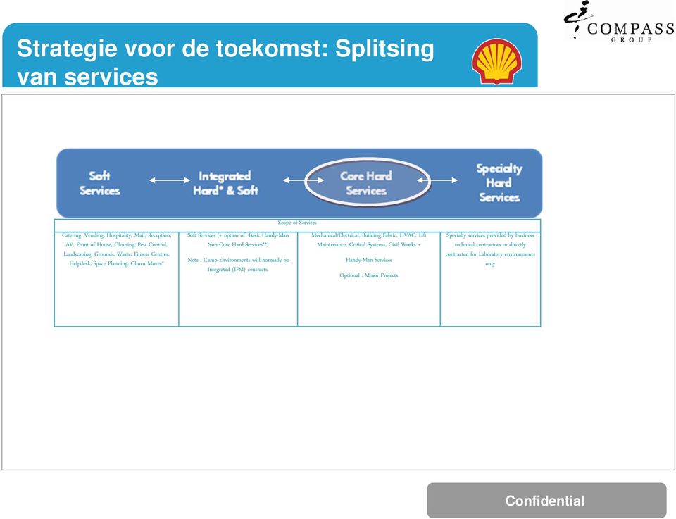 Environments will normally be Integrated (IFM) contracts.