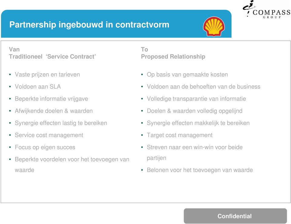 het toevoegen van waarde Op basis van gemaakte kosten Voldoen aan de behoeften van de business Volledige transparantie van informatie Doelen & waarden