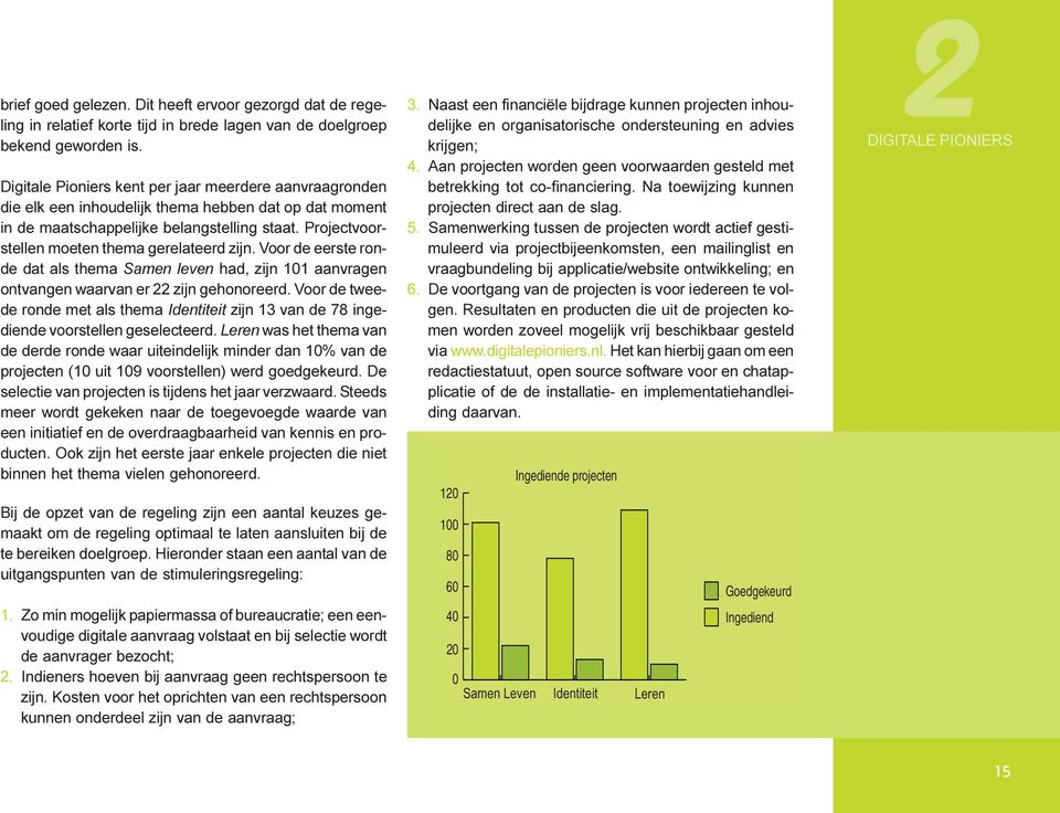 Projectvoorstellen moeten thema gerelateerd zijn. Voor de eerste ronde dat als thema Samen leven had, zijn 101 aanvragen ontvangen waarvan er 22 zijn gehonoreerd.