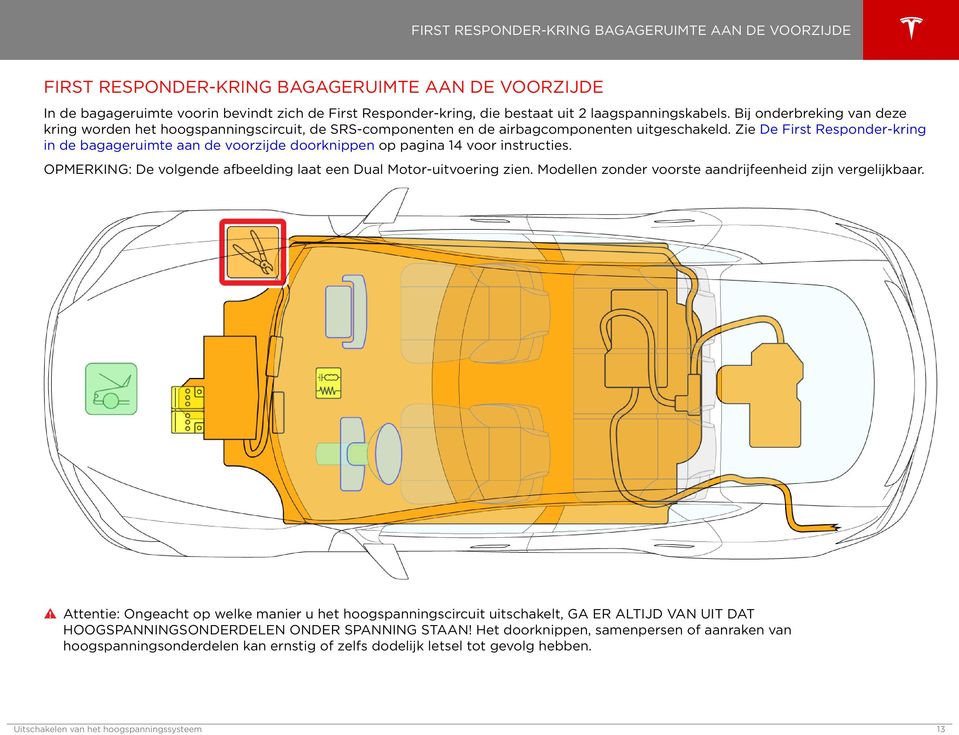 Zie De First Responder-kring in de bagageruimte aan de voorzijde doorknippen op pagina 14 voor instructies. OPMERKING: De volgende afbeelding laat een Dual Motor-uitvoering zien.