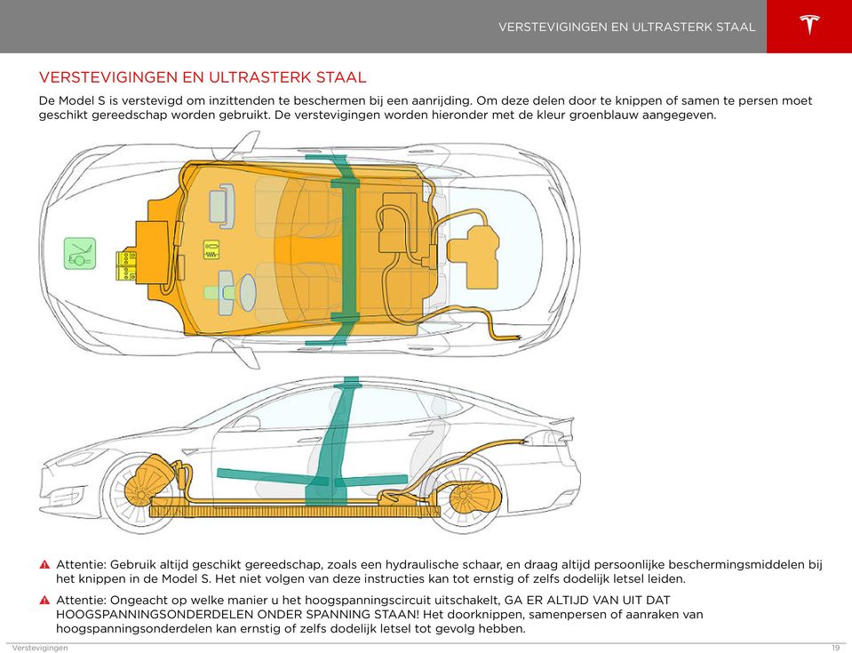 Attentie: Gebruik altijd geschikt gereedschap, zoals een hydraulische schaar, en draag altijd persoonlijke beschermingsmiddelen bij het knippen in de Model S.