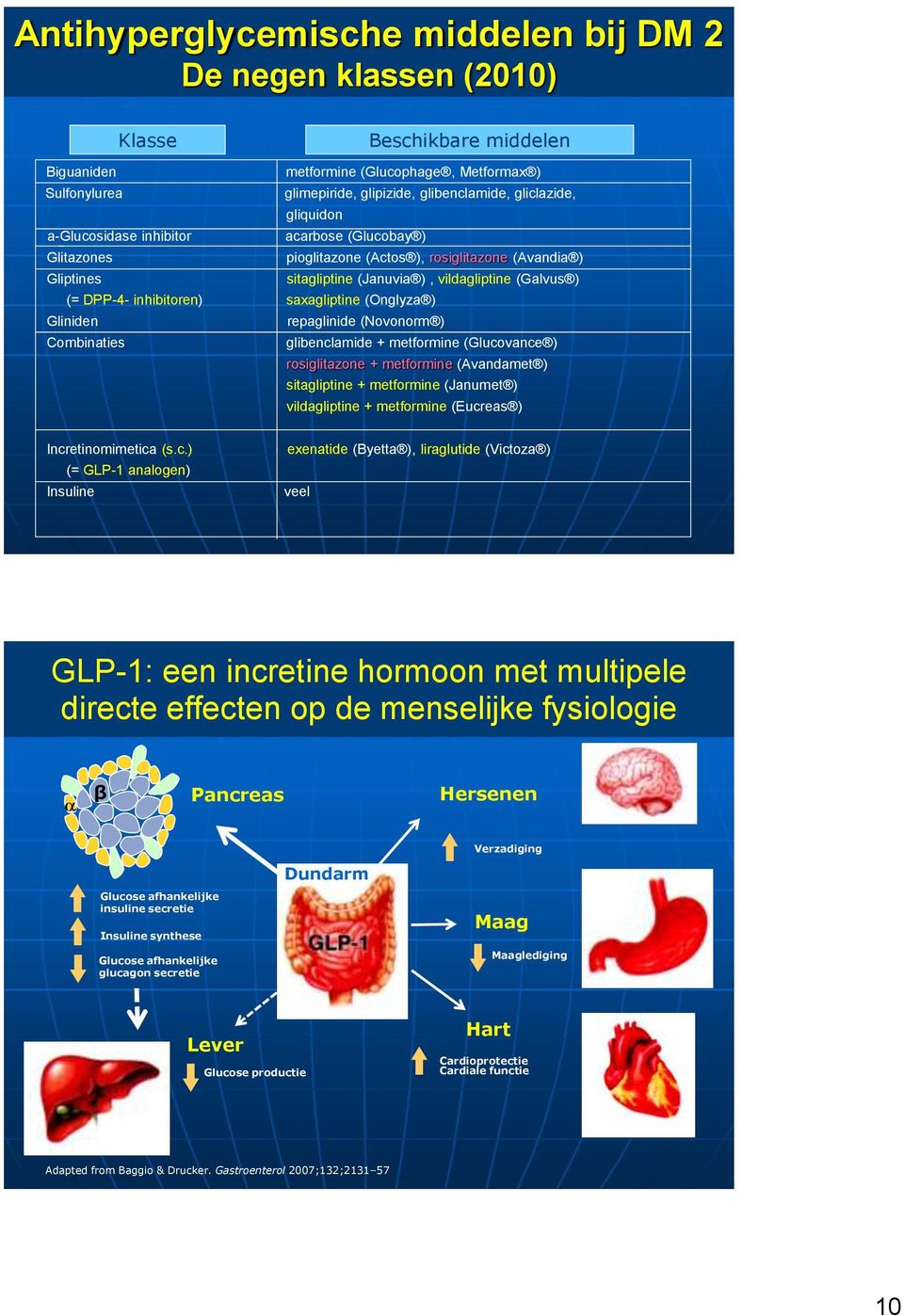 inhibitoren) saxagliptine (Onglyza ) Gliniden repaglinide (Novonorm ) Combinaties glibenclamide + metformine (Glucovance ) rosiglitazone + metformine (Avandamet ) sitagliptine + metformine (Janumet )