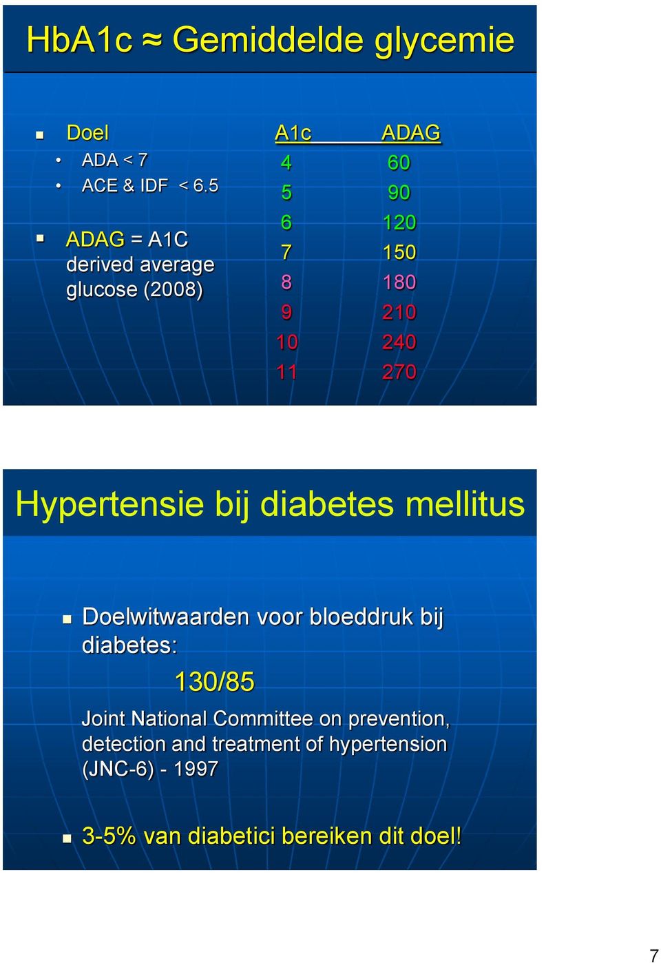 11 270 Hypertensie bij diabetes mellitus Doelwitwaarden voor bloeddruk bij diabetes: 130/85