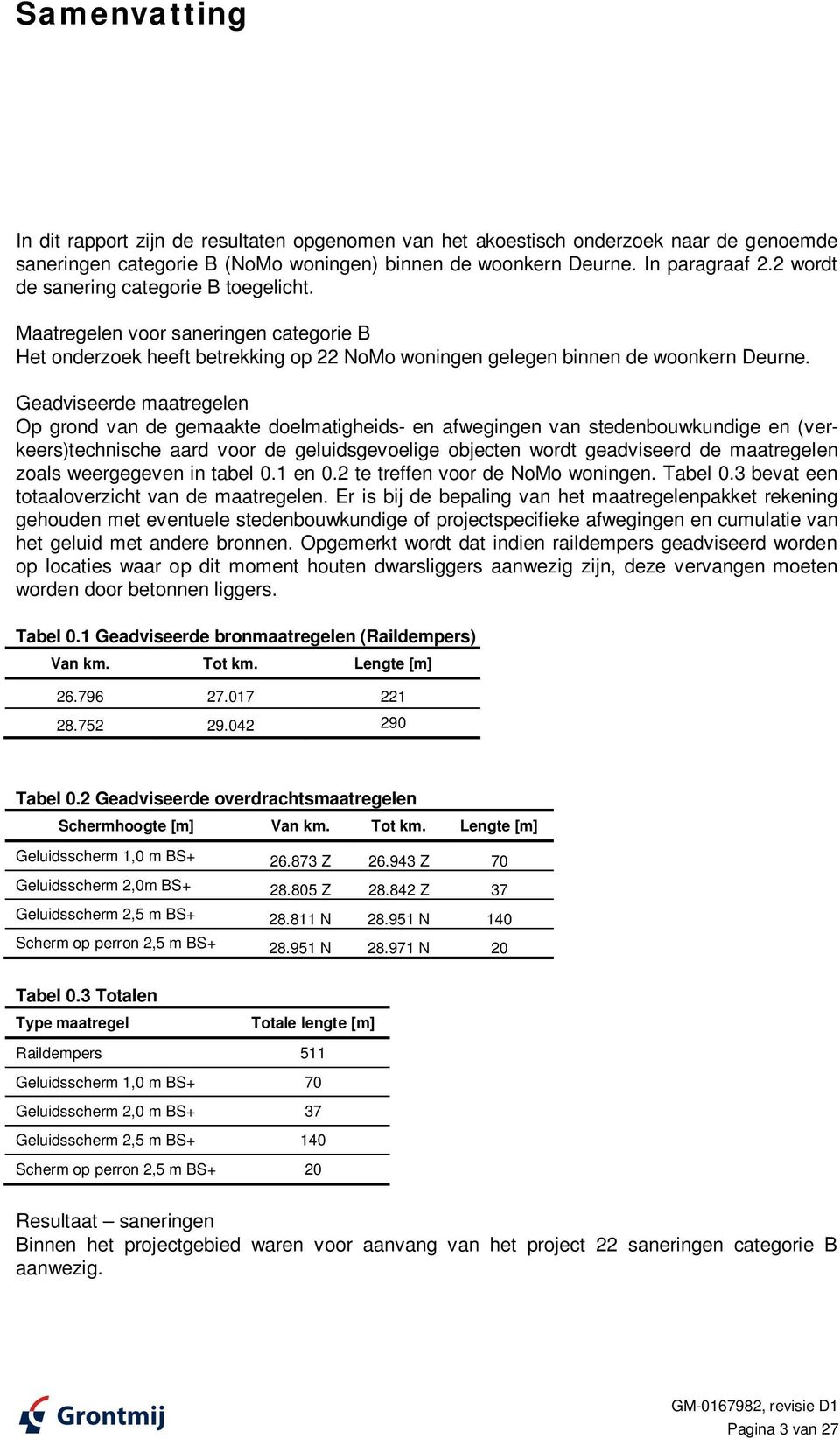 Geadviseerde maatregelen Op grond van de gemaakte doelmatigheids- en afwegingen van stedenbouwkundige en (verkeers)technische aard voor de geluidsgevoelige objecten wordt geadviseerd de maatregelen