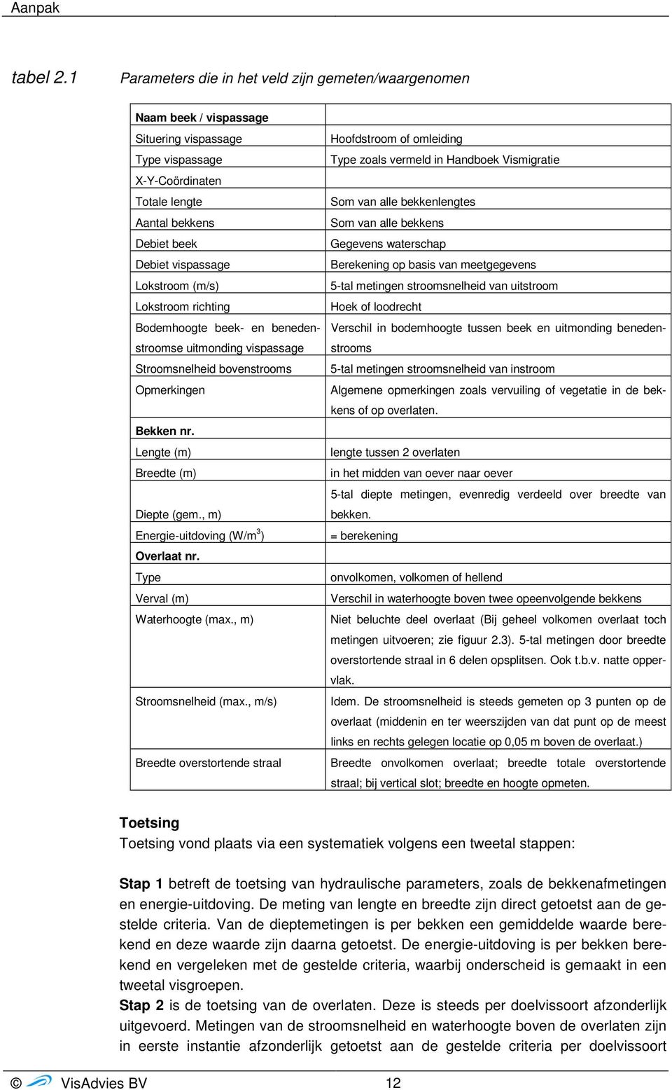 (m/s) Lokstroom richting Bodemhoogte beek- en benedenstroomse uitmonding vispassage Stroomsnelheid bovenstrooms Opmerkingen Bekken nr. Lengte (m) Breedte (m) Diepte (gem.