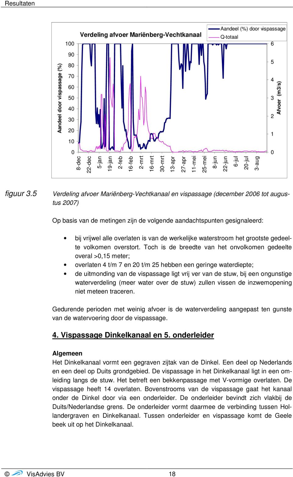 5 Verdeling afvoer Mariënberg-Vechtkanaal en vispassage (december 2006 tot augustus 2007) Op basis van de metingen zijn de volgende aandachtspunten gesignaleerd: bij vrijwel alle overlaten is van de