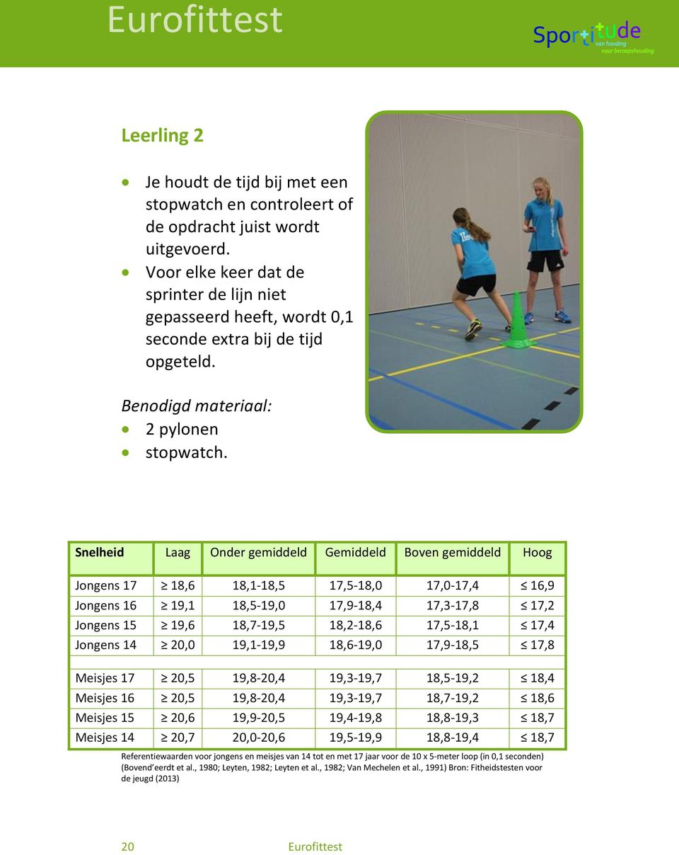 Snelheid Laag Onder gemiddeld Gemiddeld Boven gemiddeld Hoog Jongens 17 18,6 18,1-18,5 17,5-18,0 17,0-17,4 16,9 Jongens 16 19,1 18,5-19,0 17,9-18,4 17,3-17,8 17,2 Jongens 15 19,6 18,7-19,5 18,2-18,6