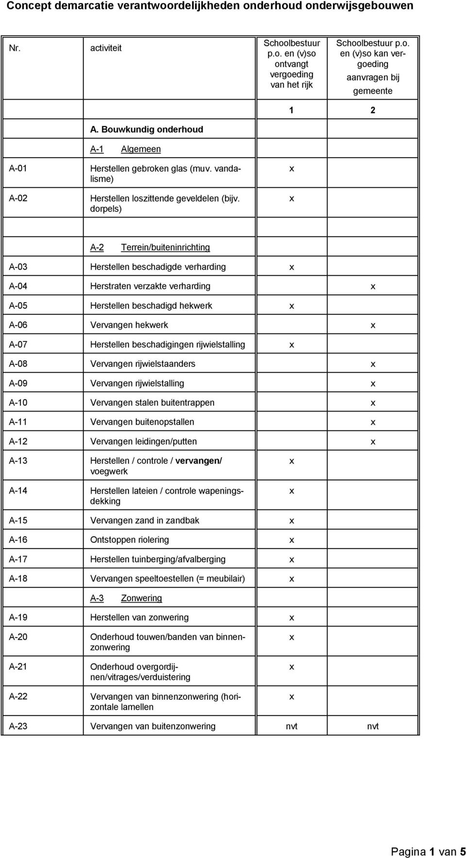 beschadigingen rijwielstalling A-08 Vervangen rijwielstaanders A-09 Vervangen rijwielstalling A-10 Vervangen stalen buitentrappen A-11 Vervangen buitenopstallen A-12 Vervangen leidingen/putten A-13