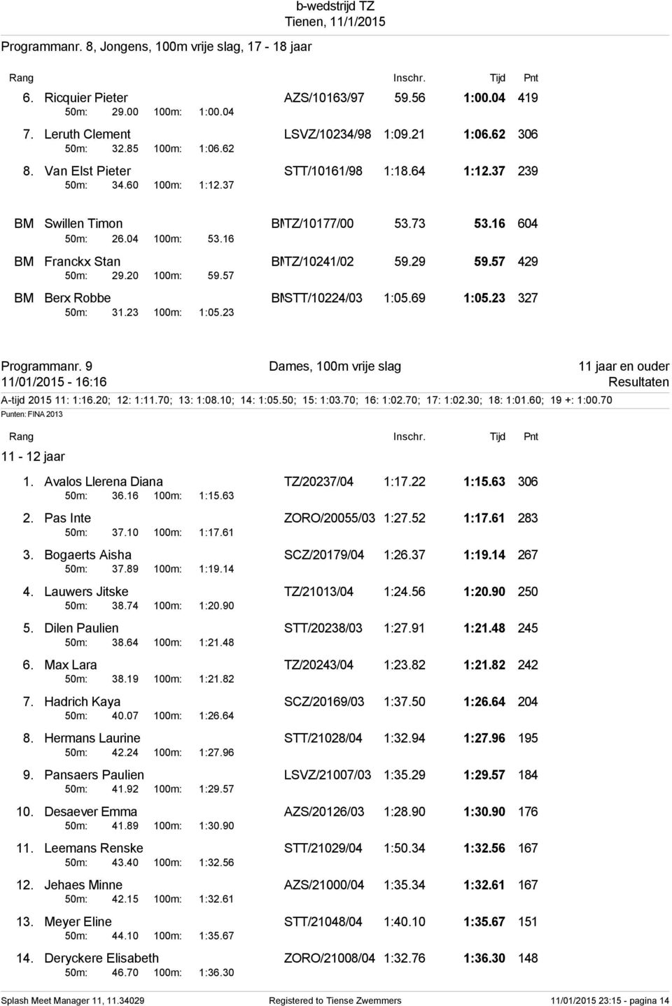 29 59.57 429 50m: 29.20 100m: 59.57 BM Berx Robbe BMSTT/10224/03 1:05.69 1:05.23 327 50m: 31.23 100m: 1:05.23 Programmanr.