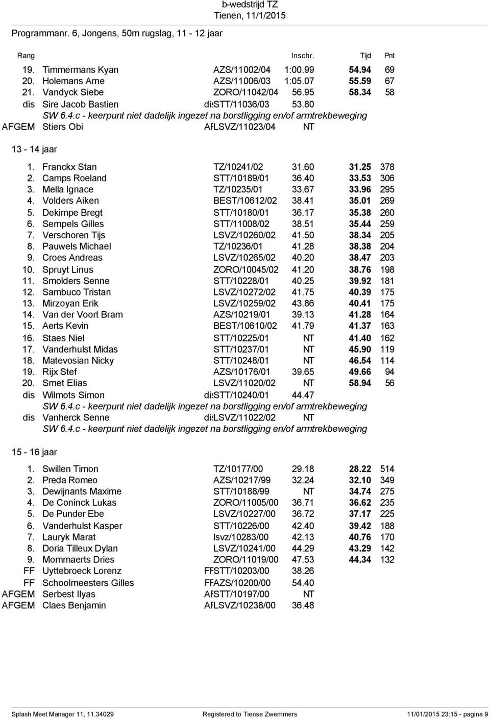 Franckx Stan TZ/10241/02 31.60 31.25 378 2. Camps Roeland STT/10189/01 36.40 33.53 306 3. Mella Ignace TZ/10235/01 33.67 33.96 295 4. Volders Aiken BEST/10612/02 38.41 35.01 269 5.