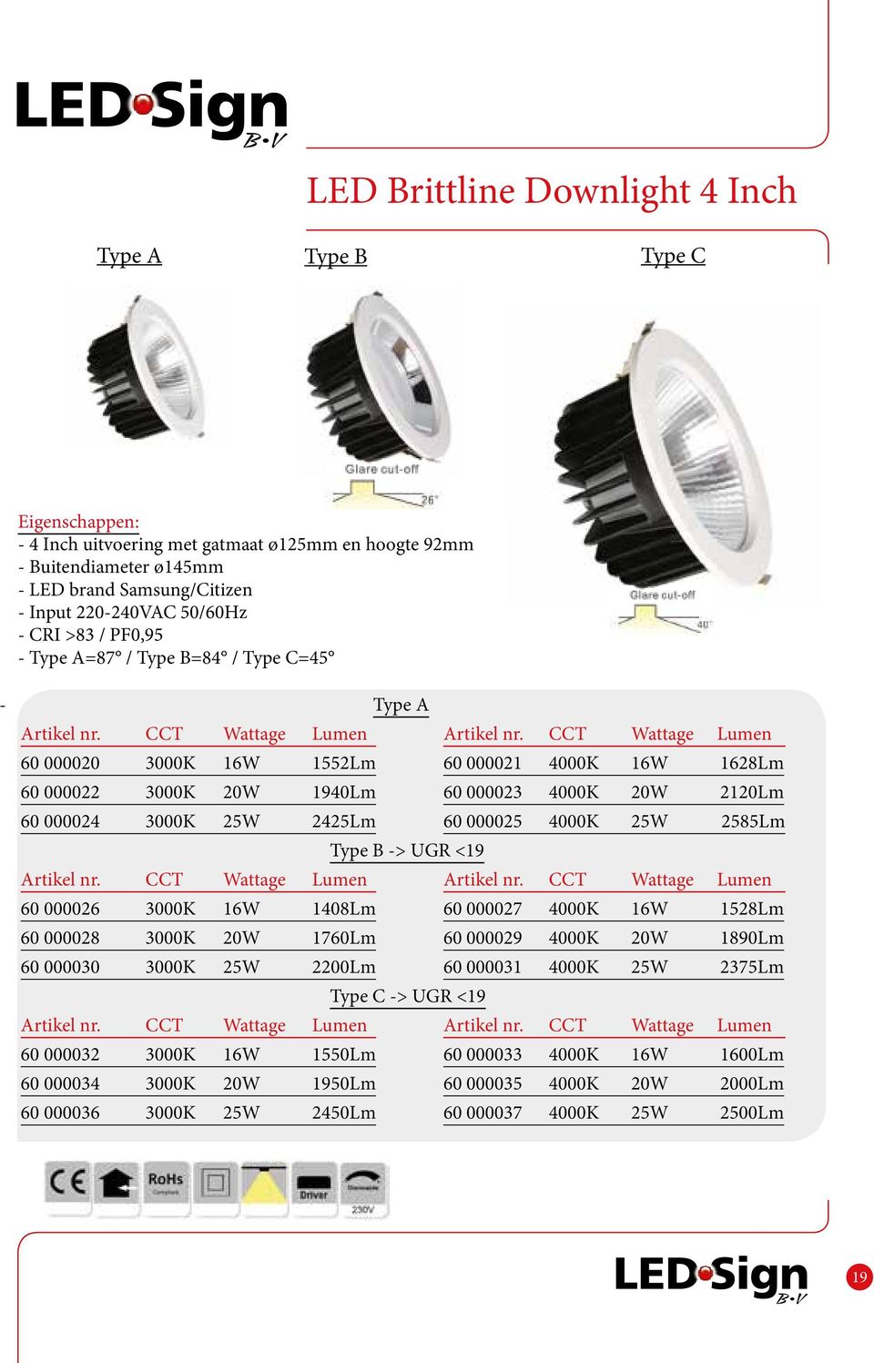 CCT Wattage Lumen 60 000020 3000K 16W 1552Lm 60 000021 4000K 16W 1628Lm 60 000022 3000K 20W 1940Lm 60 000023 4000K 20W 2120Lm 60 000024 3000K 25W 2425Lm 60 000025 4000K 25W 2585Lm Type B -> UGR <19