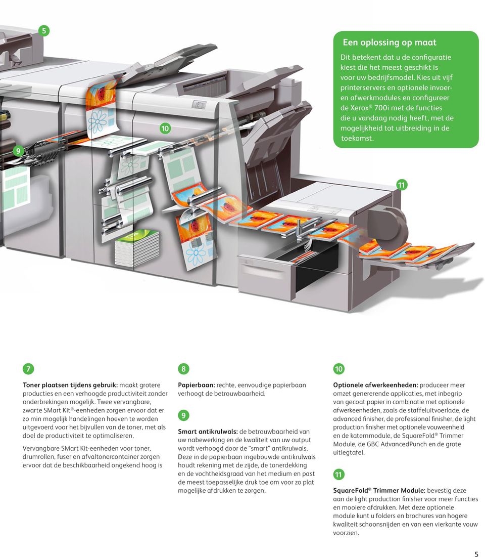 11 67 Toner plaatsen tijdens gebruik: maakt grotere producties en een verhoogde productiviteit zonder onderbrekingen mogelijk.