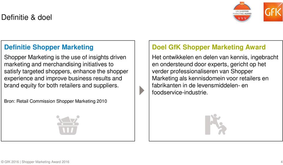 Bron: Retail Commission Shopper Marketing 2010 Doel GfK Shopper Marketing Award Het ontwikkelen en delen van kennis, ingebracht en ondersteund door
