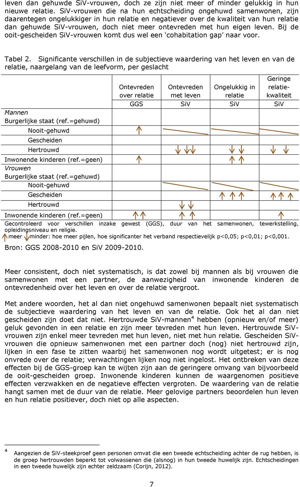 ontevreden met hun eigen leven. Bij de ooit-gescheiden SiV-vrouwen komt dus wel een cohabitation gap naar voor. Tabel 2.