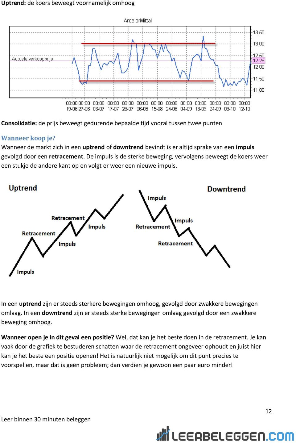 De impuls is de sterke beweging, vervolgens beweegt de koers weer een stukje de andere kant op en volgt er weer een nieuwe impuls.