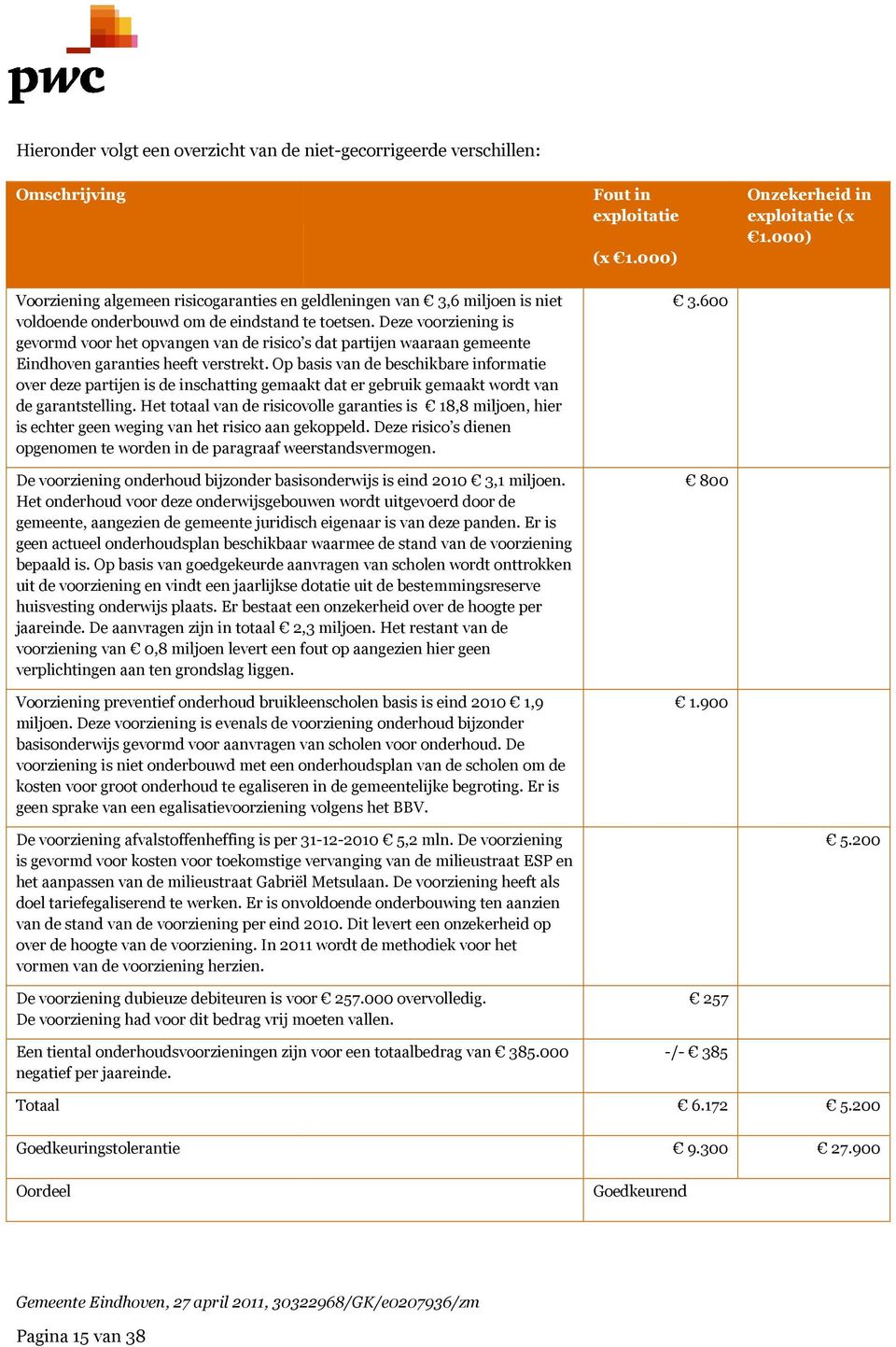 Op basis van de beschikbare informatie over deze partijen is de inschatting gemaakt dat er gebruik gemaakt wordt van de garantstelling.