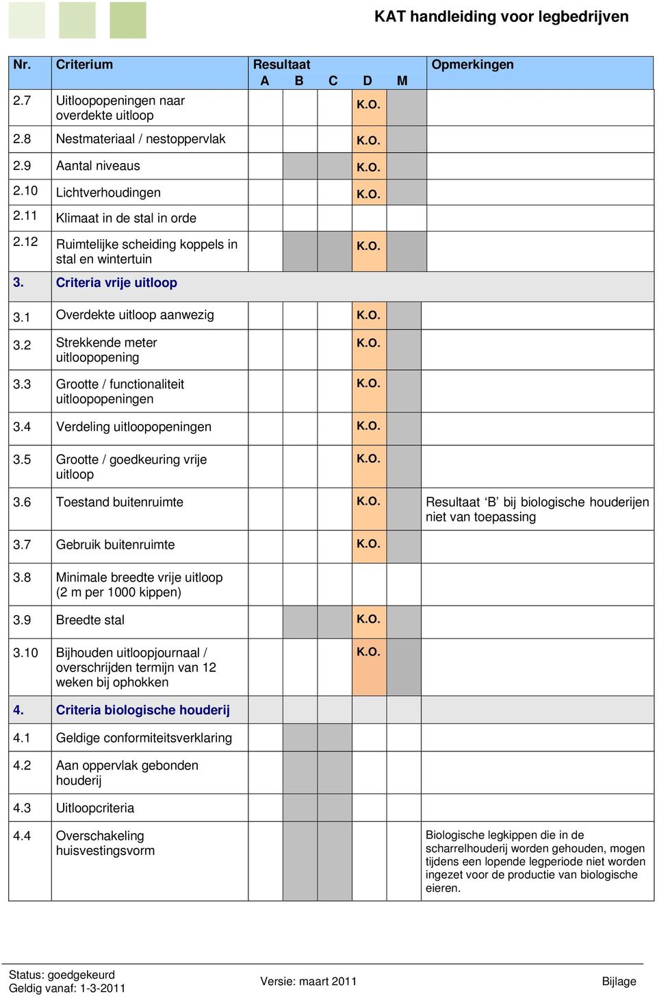 3 Grootte / functionaliteit uitloopopeningen K.O. K.O. 3.4 Verdeling uitloopopeningen K.O. 3.5 Grootte / goedkeuring vrije uitloop K.O. 3.6 Toestand buitenruimte K.O. Resultaat B bij biologische houderijen niet van toepassing 3.