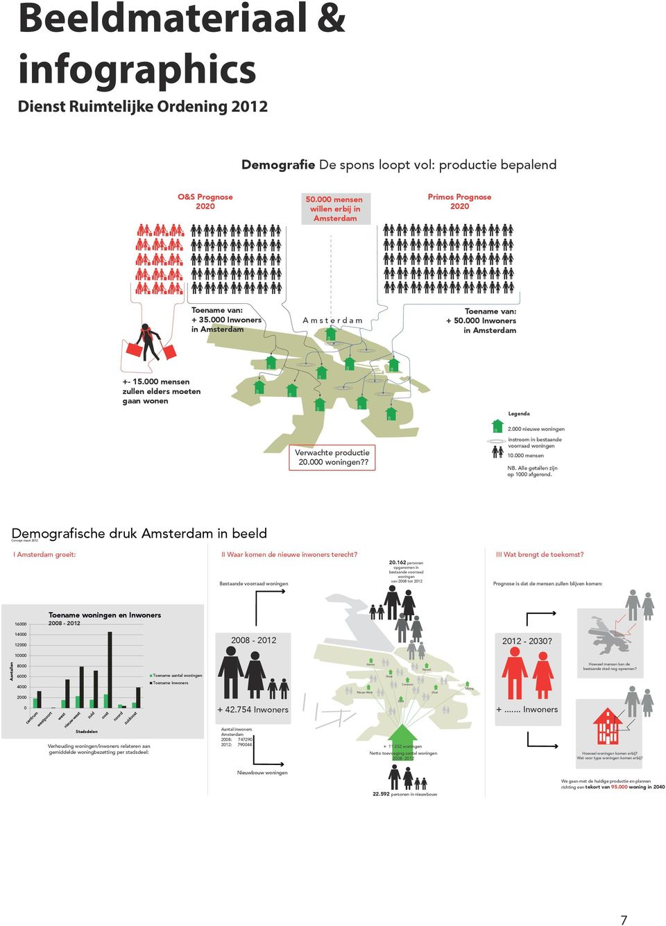 000 mensen zullen elders moeten gaan wonen Legenda Verwachte productie 20.000 woningen?? 2.000 nieuwe woningen instroom in bestaande voorraad woningen 10.000 mensen NB.