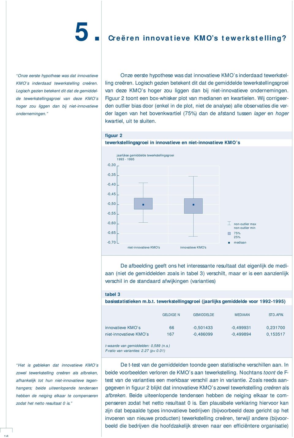 Onze eerste hypothese was dat innovatieve KMO s inderdaad tewerkstelling creëren.  Figuur 2 toont een box-whisker plot van medianen en kwartielen.