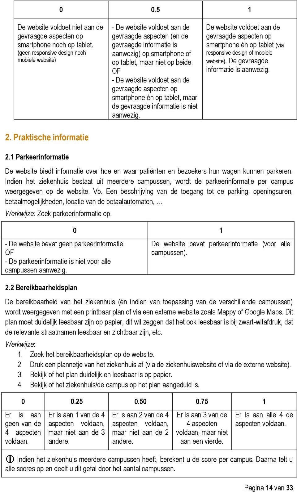 - De website voldoet aan de gevraagde aspecten op smartphone én op tablet, maar de gevraagde informatie is niet aanwezig.