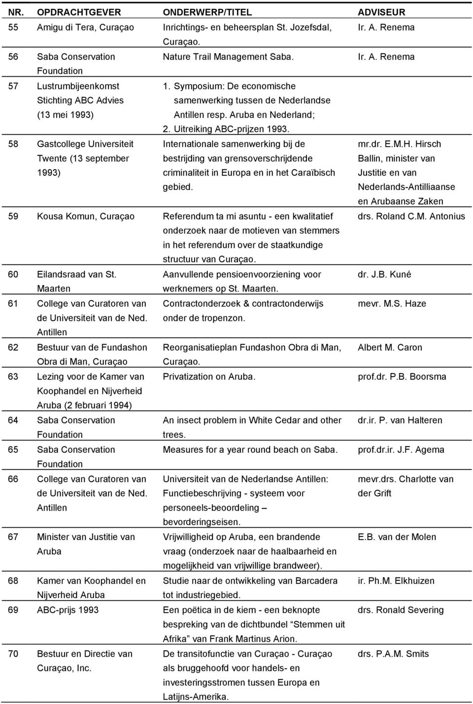 58 Gastcollege Universiteit Twente (13 september 1993) Internationale samenwerking bij de bestrijding van grensoverschrijdende criminaliteit in Europa en in het Caraïbisch gebied. mr.dr. E.M.H.