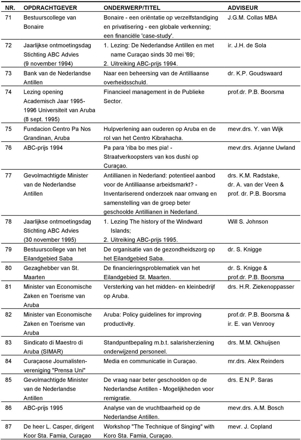 Lezing: De en met ir. J.H. de Sola name sinds 30 mei '69; 2. Uitreiking ABC-prijs 1994. Naar een beheersing van de Antilliaanse dr. K.P. Goudswaard overheidsschuld.