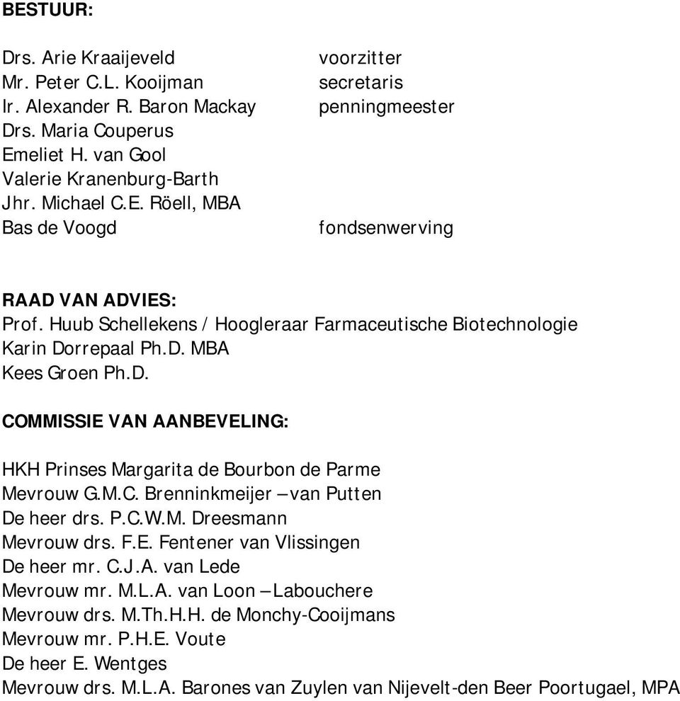 P.C.W.M. Dreesmann Mevrouw drs. F.E. Fentener van Vlissingen De heer mr. C.J.A. van Lede Mevrouw mr. M.L.A. van Loon Labouchere Mevrouw drs. M.Th.H.H. de Monchy-Cooijmans Mevrouw mr. P.H.E. Voute De heer E.