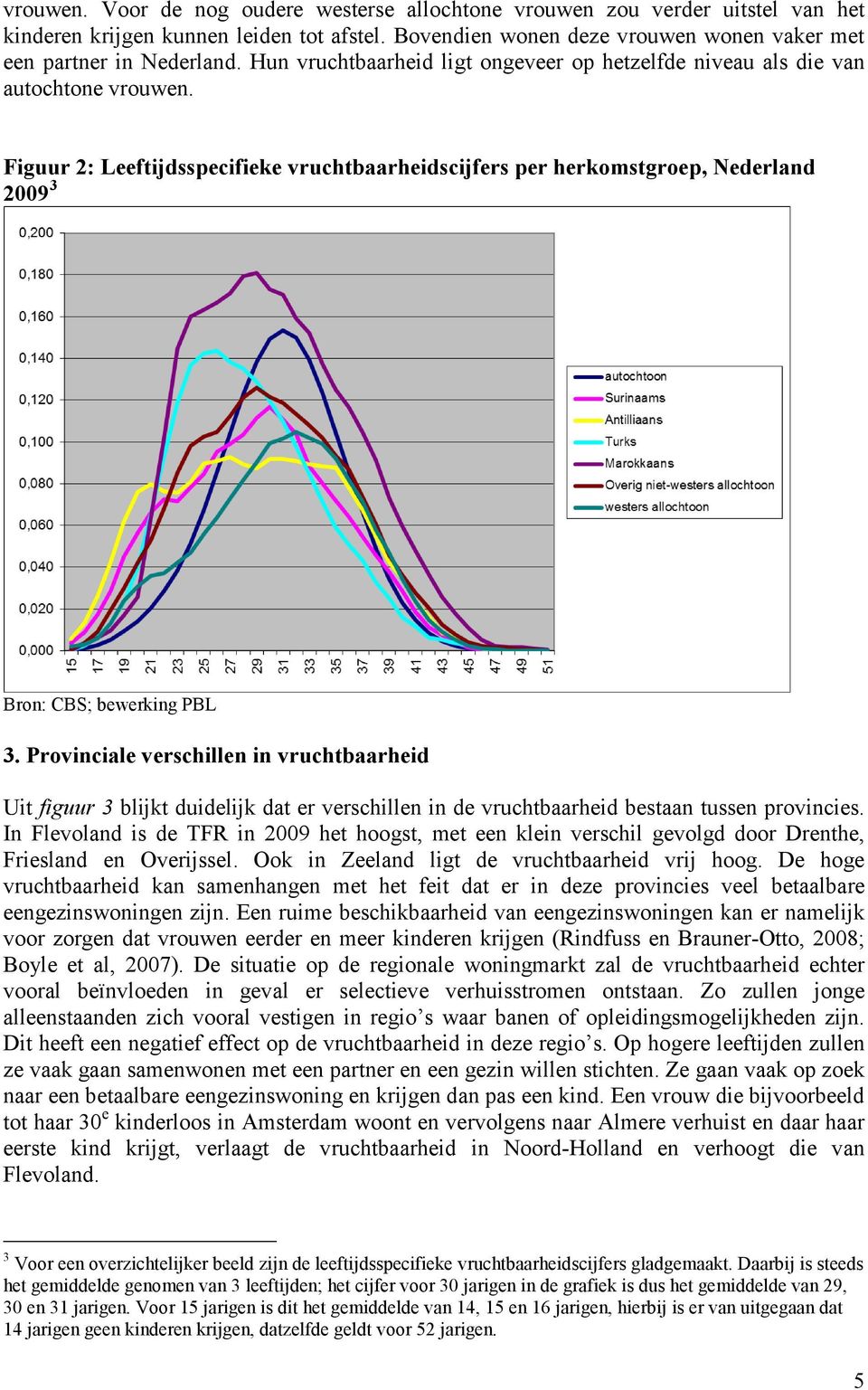 Figuur 2: Leeftijdsspecifieke vruchtbaarheidscijfers per herkomstgroep, Nederland 2009 3 Bron: CBS; bewerking PBL 3.