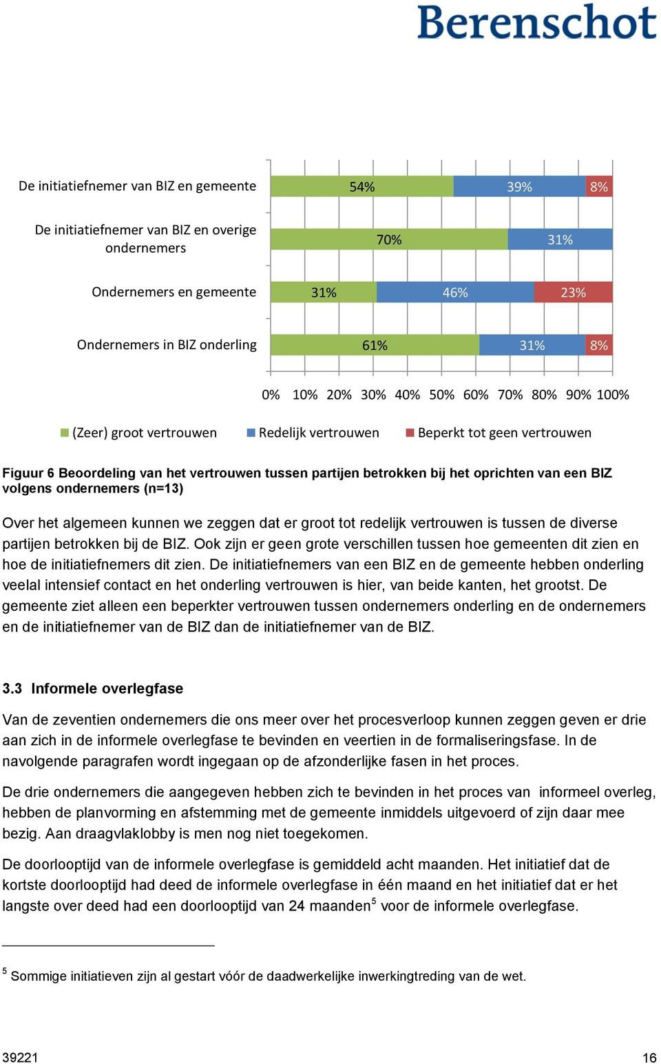 volgens ondernemers (n=13) Over het algemeen kunnen we zeggen dat er groot tot redelijk vertrouwen is tussen de diverse partijen betrokken bij de BIZ.