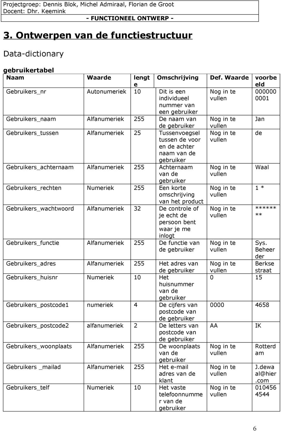 product Gebruikers_wachtwoord Alfanumeriek 32 De controle of je echt de persoon bent waar je me inlogt Gebruikers_functie Alfanumeriek 255 De functie van de Gebruikers_adres Alfanumeriek 255 Het