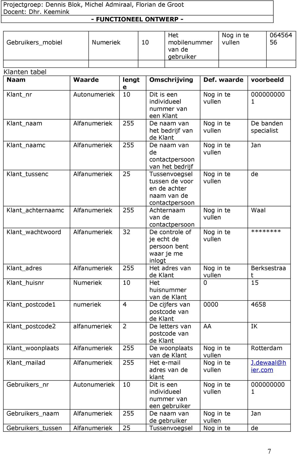 Klant_achternaamc Alfanumeriek 255 Achternaam contactpersoon Klant_wachtwoord Alfanumeriek 32 De controle of je echt de persoon bent waar je me inlogt Klant_adres Alfanumeriek 255 Het adres van de