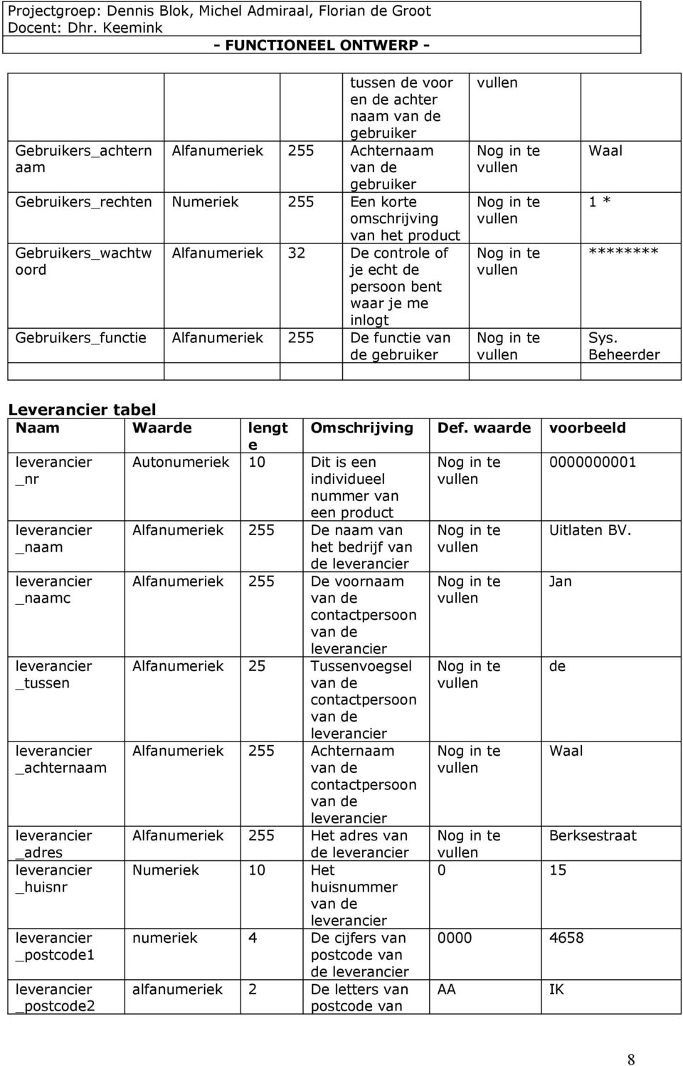 Beheerder Leverancier tabel Naam Waarde lengt e _nr _naam _naamc _tussen _achternaam _adres _huisnr _postcode1 _postcode2 Autonumeriek 10 Dit is een individueel nummer van een product Alfanumeriek