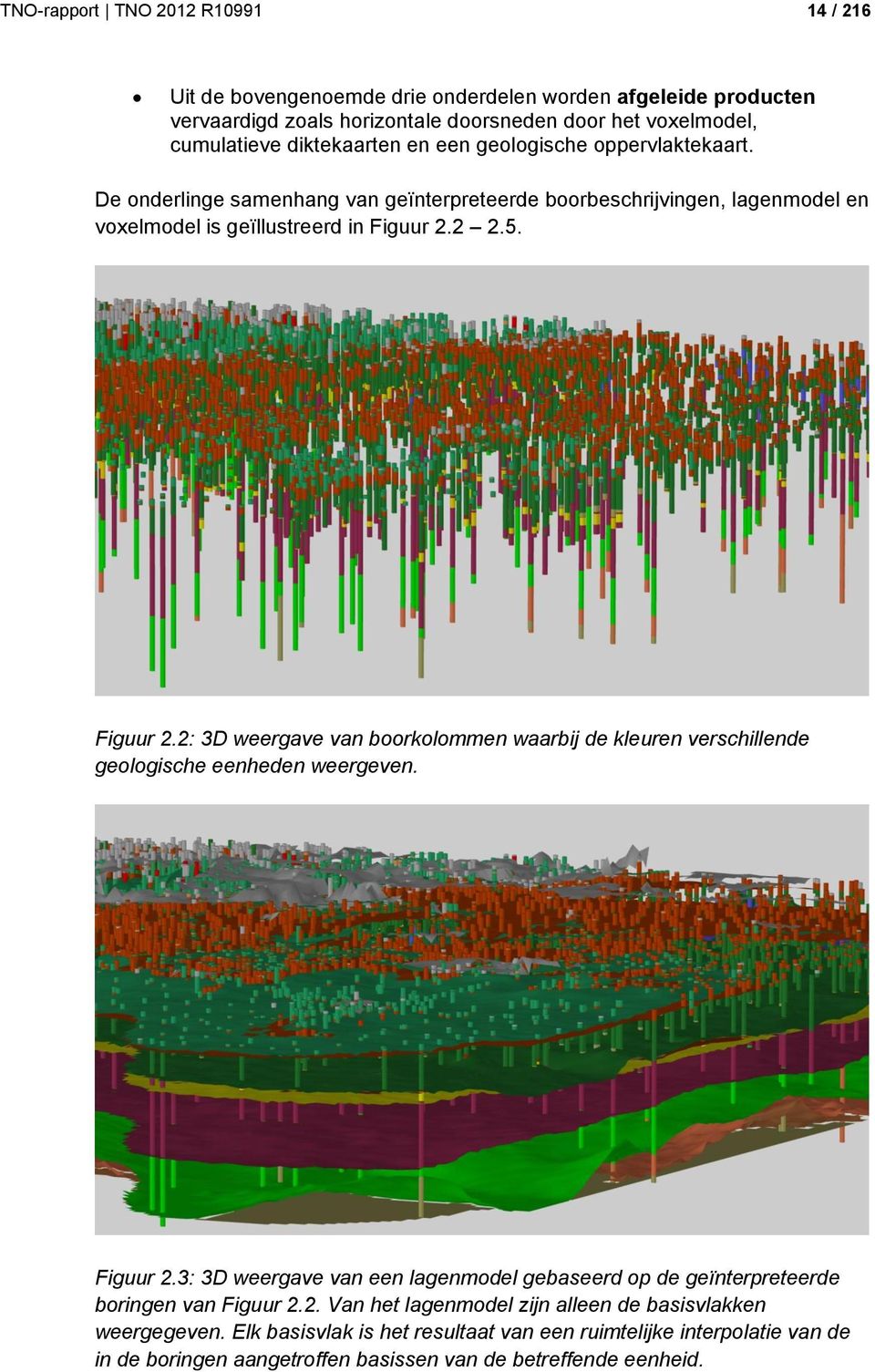 2 2.5. Figuur 2.2: 3D weergave van boorkolommen waarbij de kleuren verschillende geologische eenheden weergeven. Figuur 2.3: 3D weergave van een lagenmodel gebaseerd op de geïnterpreteerde boringen van Figuur 2.