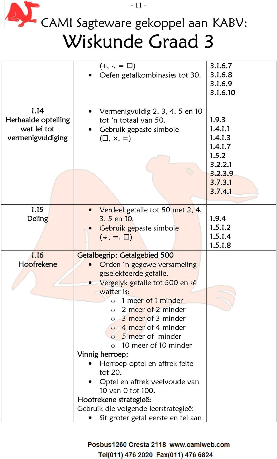 Vergelyk getalle tot 500 en sê watter is: o 1 meer of 1 minder o 2 meer of 2 minder o 3 meer of 3 minder o 4 meer of 4 minder o 5 meer of minder o 10 meer of 10 minder Vinnig herroep: Herroep optel